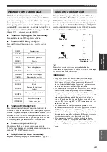 Предварительный просмотр 146 страницы Yamaha RX-V1500 Owner'S Manual