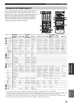 Предварительный просмотр 180 страницы Yamaha RX-V1500 Owner'S Manual