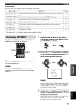 Предварительный просмотр 257 страницы Yamaha RX-V1500 Owner'S Manual