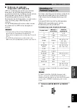 Предварительный просмотр 269 страницы Yamaha RX-V1500 Owner'S Manual