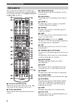 Предварительный просмотр 305 страницы Yamaha RX-V1500 Owner'S Manual