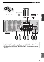 Предварительный просмотр 314 страницы Yamaha RX-V1500 Owner'S Manual