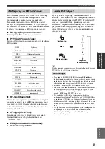 Предварительный просмотр 344 страницы Yamaha RX-V1500 Owner'S Manual