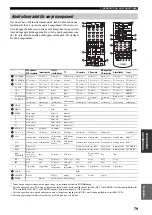 Предварительный просмотр 378 страницы Yamaha RX-V1500 Owner'S Manual