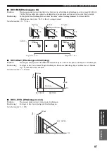 Предварительный просмотр 386 страницы Yamaha RX-V1500 Owner'S Manual