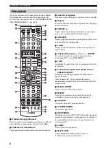 Предварительный просмотр 404 страницы Yamaha RX-V1500 Owner'S Manual