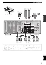 Предварительный просмотр 413 страницы Yamaha RX-V1500 Owner'S Manual