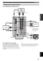 Предварительный просмотр 419 страницы Yamaha RX-V1500 Owner'S Manual