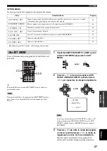 Предварительный просмотр 455 страницы Yamaha RX-V1500 Owner'S Manual