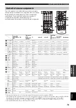 Предварительный просмотр 477 страницы Yamaha RX-V1500 Owner'S Manual