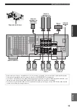 Предварительный просмотр 512 страницы Yamaha RX-V1500 Owner'S Manual