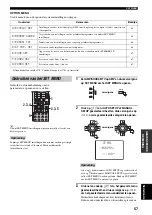 Предварительный просмотр 653 страницы Yamaha RX-V1500 Owner'S Manual