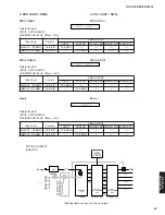 Предварительный просмотр 29 страницы Yamaha RX-V1500 Service Manual