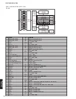 Предварительный просмотр 50 страницы Yamaha RX-V1500 Service Manual