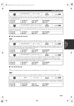 Preview for 51 page of Yamaha RX V1700 - AV Receiver Owner'S Manual