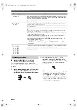 Preview for 84 page of Yamaha RX V1700 - AV Receiver Owner'S Manual