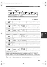 Preview for 85 page of Yamaha RX V1700 - AV Receiver Owner'S Manual