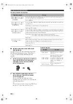 Preview for 86 page of Yamaha RX V1700 - AV Receiver Owner'S Manual