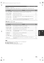 Preview for 89 page of Yamaha RX V1700 - AV Receiver Owner'S Manual