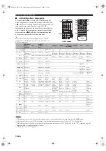 Preview for 106 page of Yamaha RX V1700 - AV Receiver Owner'S Manual