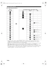 Preview for 112 page of Yamaha RX V1700 - AV Receiver Owner'S Manual