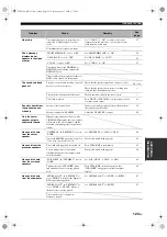 Preview for 127 page of Yamaha RX V1700 - AV Receiver Owner'S Manual