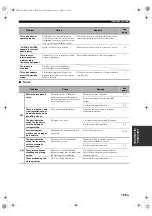 Preview for 129 page of Yamaha RX V1700 - AV Receiver Owner'S Manual