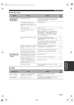 Preview for 131 page of Yamaha RX V1700 - AV Receiver Owner'S Manual