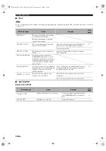 Preview for 132 page of Yamaha RX V1700 - AV Receiver Owner'S Manual