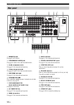 Preview for 14 page of Yamaha RX-V1700 Owner'S Manual