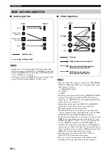 Preview for 22 page of Yamaha RX-V1700 Owner'S Manual