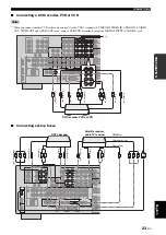 Preview for 25 page of Yamaha RX-V1700 Owner'S Manual