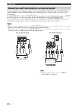 Preview for 28 page of Yamaha RX-V1700 Owner'S Manual