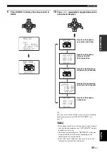 Preview for 37 page of Yamaha RX-V1700 Owner'S Manual