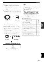 Preview for 41 page of Yamaha RX-V1700 Owner'S Manual