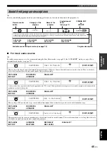 Preview for 47 page of Yamaha RX-V1700 Owner'S Manual