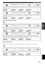 Preview for 49 page of Yamaha RX-V1700 Owner'S Manual