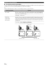 Preview for 72 page of Yamaha RX-V1700 Owner'S Manual