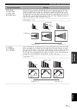 Preview for 73 page of Yamaha RX-V1700 Owner'S Manual