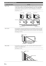 Preview for 74 page of Yamaha RX-V1700 Owner'S Manual