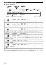 Preview for 76 page of Yamaha RX-V1700 Owner'S Manual