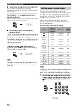 Preview for 98 page of Yamaha RX-V1700 Owner'S Manual