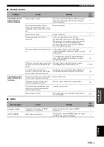 Preview for 121 page of Yamaha RX-V1700 Owner'S Manual