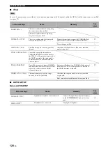 Preview for 122 page of Yamaha RX-V1700 Owner'S Manual