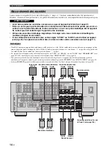 Preview for 146 page of Yamaha RX-V1700 Owner'S Manual