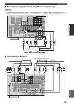 Preview for 155 page of Yamaha RX-V1700 Owner'S Manual