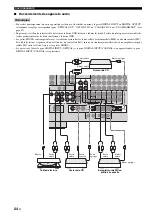 Preview for 156 page of Yamaha RX-V1700 Owner'S Manual