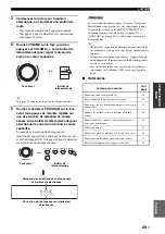 Preview for 171 page of Yamaha RX-V1700 Owner'S Manual