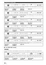 Preview for 178 page of Yamaha RX-V1700 Owner'S Manual