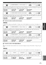 Preview for 179 page of Yamaha RX-V1700 Owner'S Manual